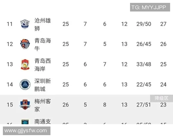 2018年申花与亚泰比赛技术统计分析及数据对比详解 2018年申花与亚泰比赛技术统计分析及数据对比详解