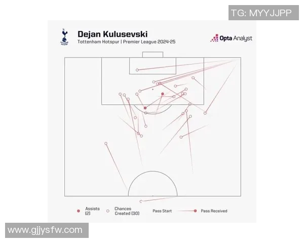 热刺与曼城对决全解析战术分析与球员表现深度剖析
