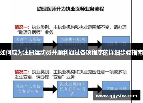 如何成为注册运动员并顺利通过各项程序的详细步骤指南