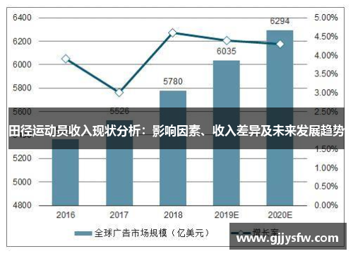 田径运动员收入现状分析：影响因素、收入差异及未来发展趋势